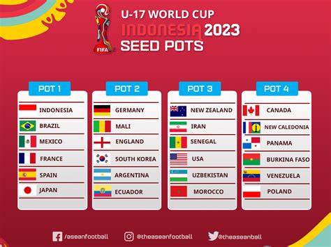 fifa u-17 world cup games